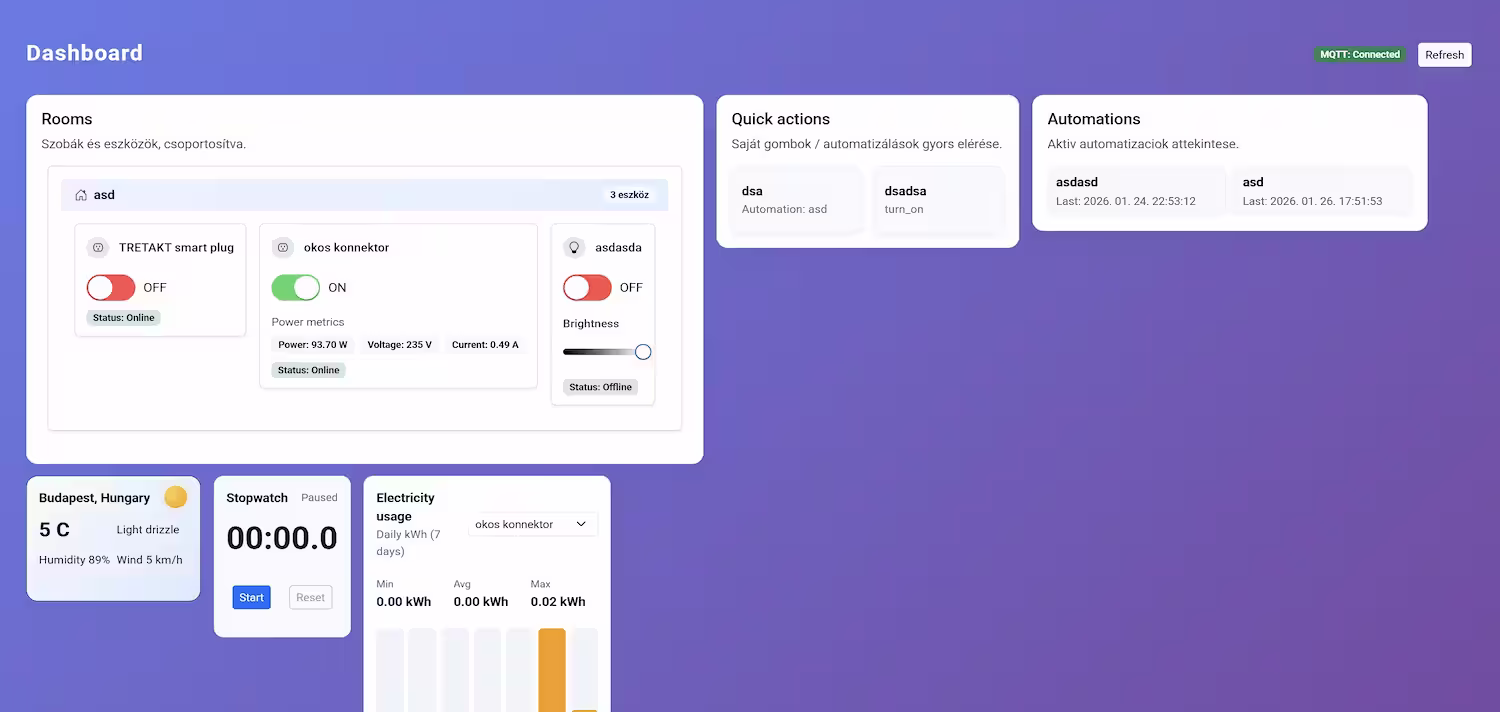 MPTRhome Dashboard