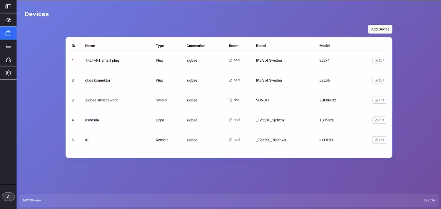 Device List